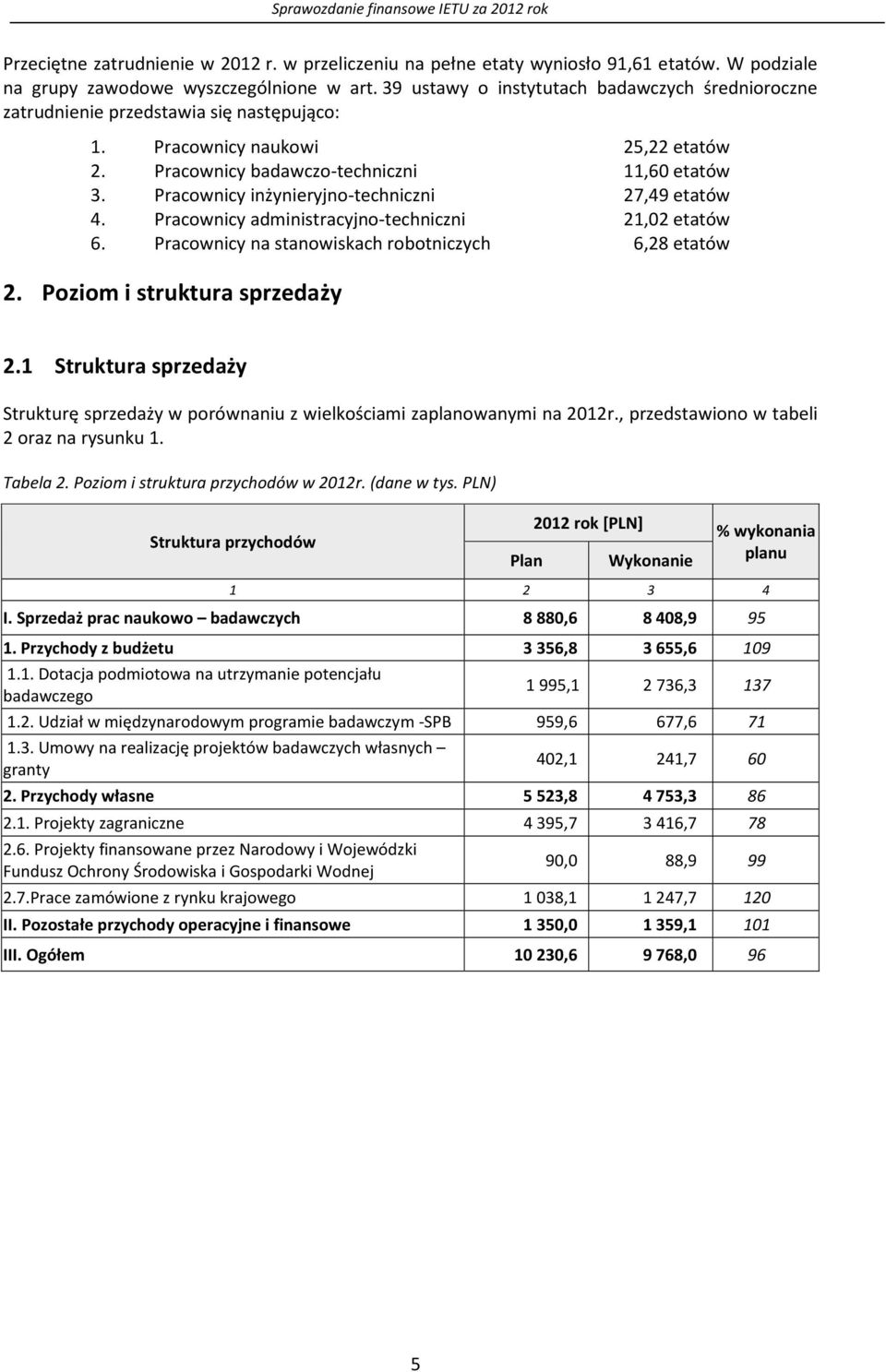 Pracownicy inżynieryjno-techniczni 27,49 etatów 4. Pracownicy administracyjno-techniczni 21,02 etatów 6. Pracownicy na stanowiskach robotniczych 6,28 etatów 2. Poziom i struktura sprzedaży 2.