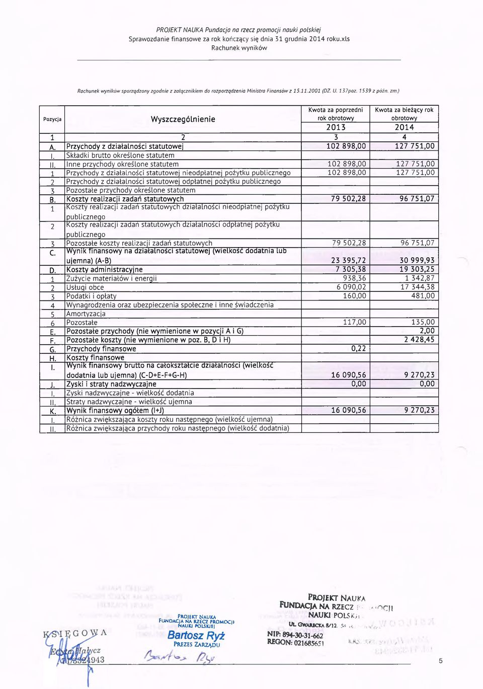 ) Pozycja Kwota za poprzedni rok obrotowy Kwota za bieżący rok obrotowy Wyszczególnienie 2013 2014 1 2 3 4 A. Przychody z działalności statutowej 102 898,00 127 751,00 1.