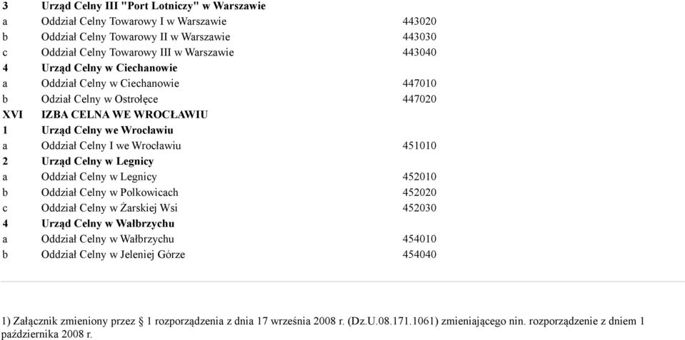 Urząd Celny w Legnicy a Oddział Celny w Legnicy 452010 b Oddział Celny w Polkowicach 452020 c Oddział Celny w Żarskiej Wsi 452030 4 Urząd Celny w Wałbrzychu a Oddział Celny w Wałbrzychu 454010