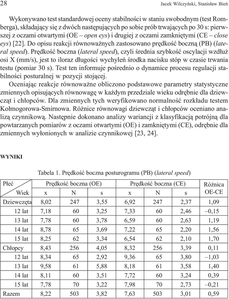 Prêdkoœæ boczna (lateral speed), czyli œrednia szybkoœæ oscylacji wzd³u osi X (mm/s), jest to iloraz d³ugoœci wychyleñ œrodka nacisku stóp w czasie trwania testu (pomiar 30 s).