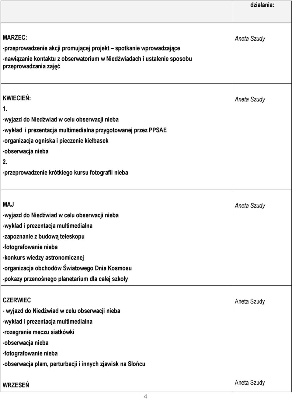 -przeprowadzenie krótkiego kursu fotografii nieba MAJ -wyjazd do Niedźwiad w celu obserwacji nieba -wykład i prezentacja multimedialna -zapoznanie z budową teleskopu -fotografowanie nieba -konkurs