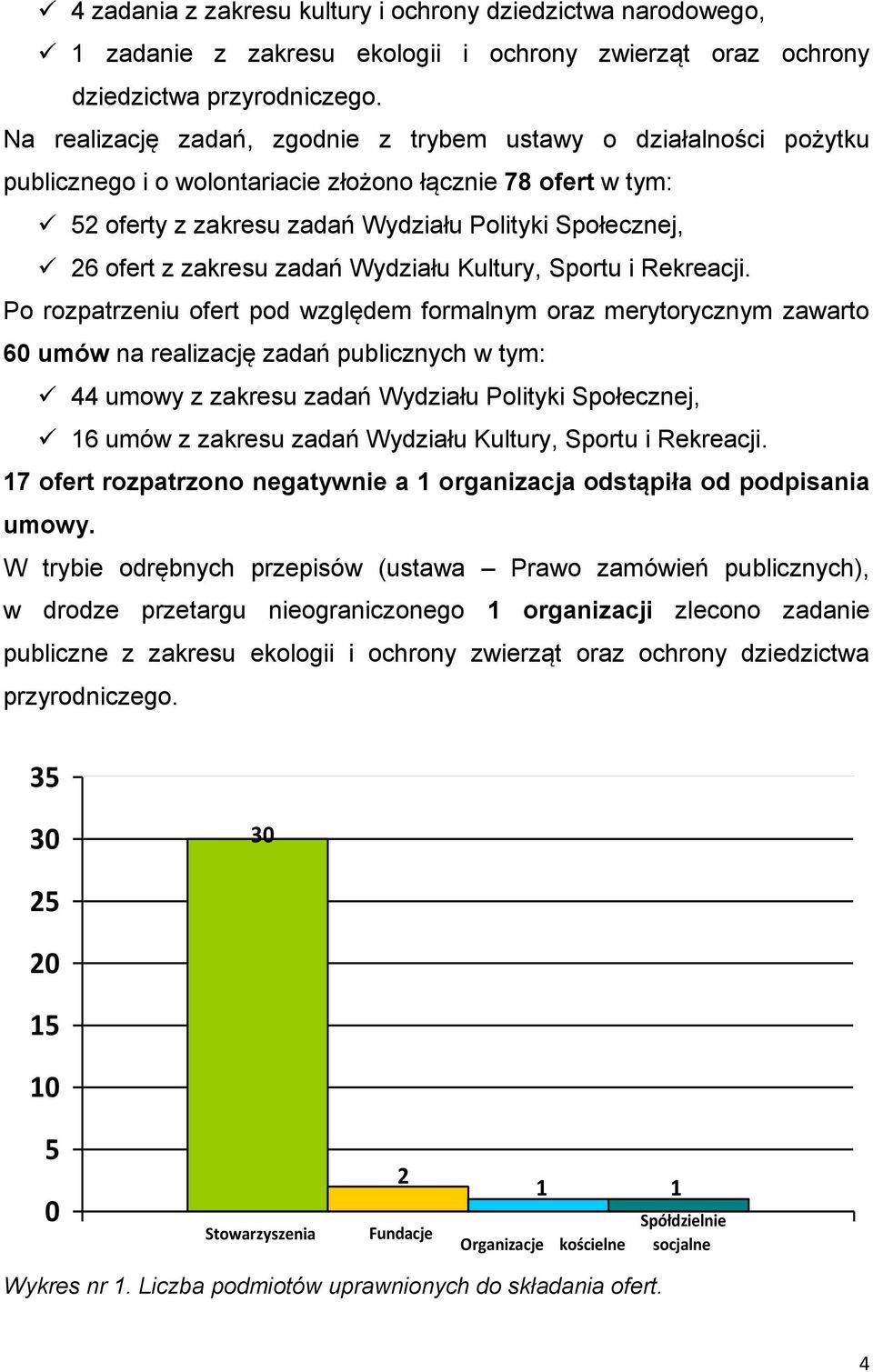 zakresu zadań Wydziału Kultury, Sportu i Rekreacji.