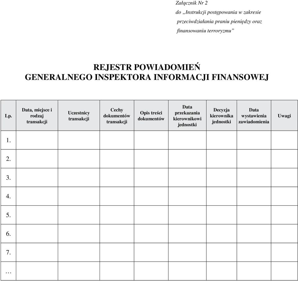 Data, miejsce i rodzaj transakcji Uczestnicy transakcji Cechy dokumentów transakcji Opis treści