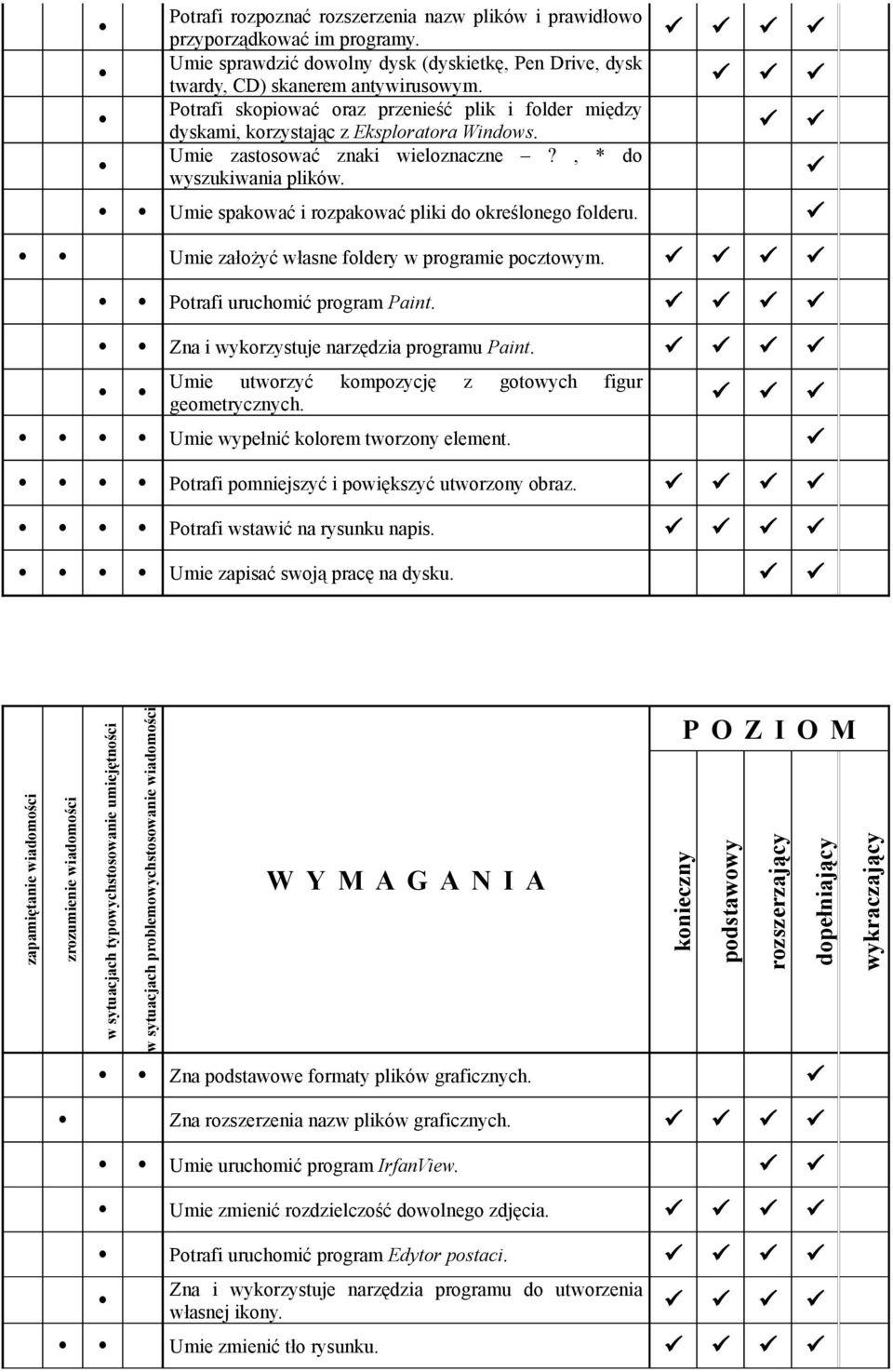 Umie spakować i rozpakować pliki do określonego folderu. Umie założyć własne foldery w programie pocztowym. Potrafi uruchomić program Paint. Zna i wykorzystuje narzędzia programu Paint.