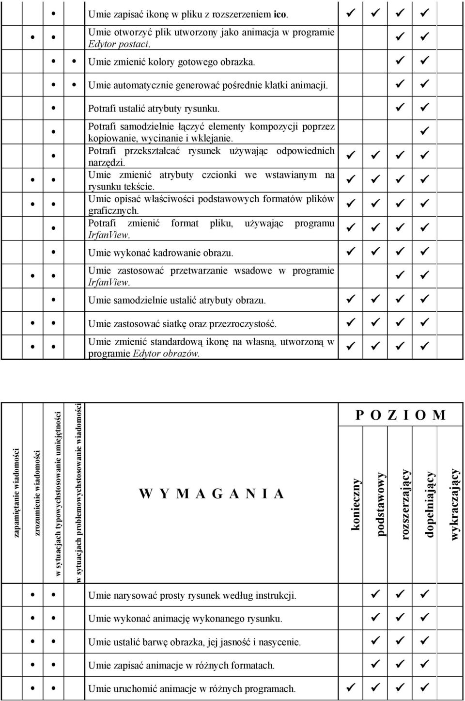 Potrafi przekształcać rysunek używając odpowiednich narzędzi. Umie zmienić atrybuty czcionki we wstawianym na rysunku tekście. Umie opisać właściwości ch formatów plików graficznych.