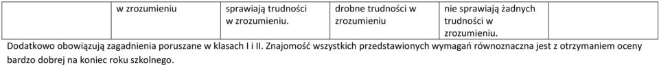 Dodatkowo obowiązują zagadnienia poruszane w klasach I i II.