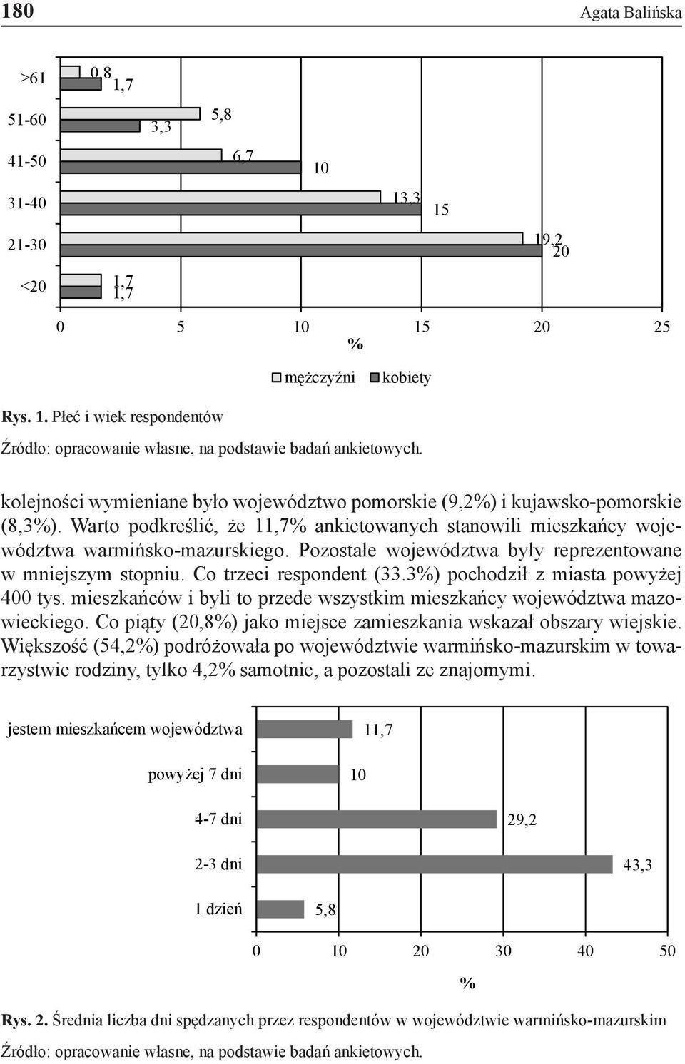 Pozostałe województwa były reprezentowane w mniejszym stopniu. Co trzeci respondent (33.3%) pochodził z miasta powyżej 400 tys.