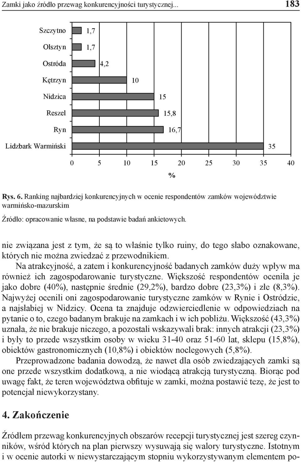 nie związana jest z tym, że są to właśnie tylko ruiny, do tego słabo oznakowane, których nie można zwiedzać z przewodnikiem.