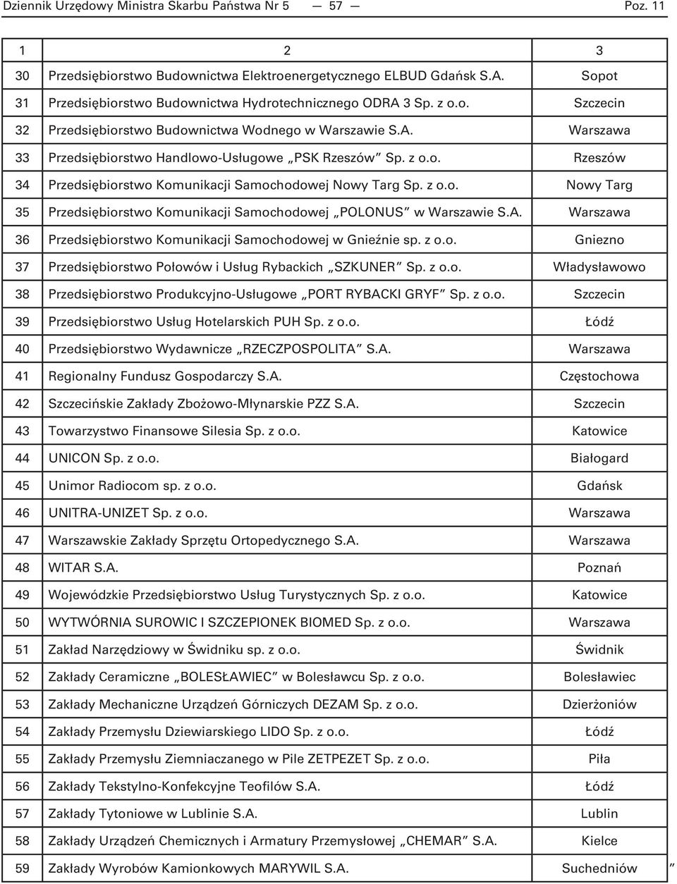 z o.o. Rzeszów 34 Przedsiębiorstwo Komunikacji Samochodowej Nowy Targ Sp. z o.o. Nowy Targ 35 Przedsiębiorstwo Komunikacji Samochodowej POLONUS w Warszawie S.A.