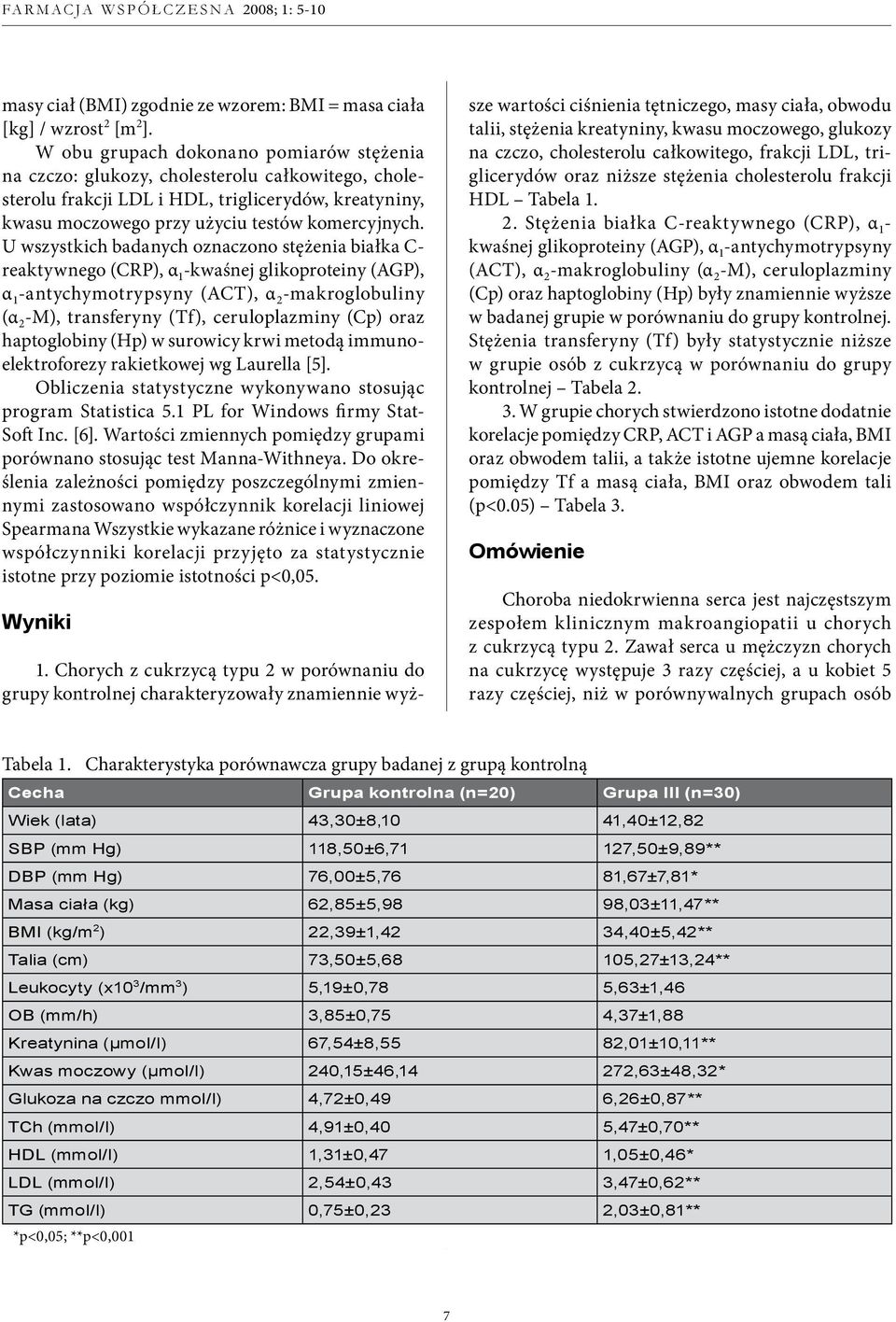 U wszystkich badanych oznaczono stężenia białka C- reaktywnego (CRP), α 1 -kwaśnej glikoproteiny (AGP), α 1 -antychymotrypsyny (ACT), α 2 -makroglobuliny (α 2 -M), transferyny (Tf), ceruloplazminy