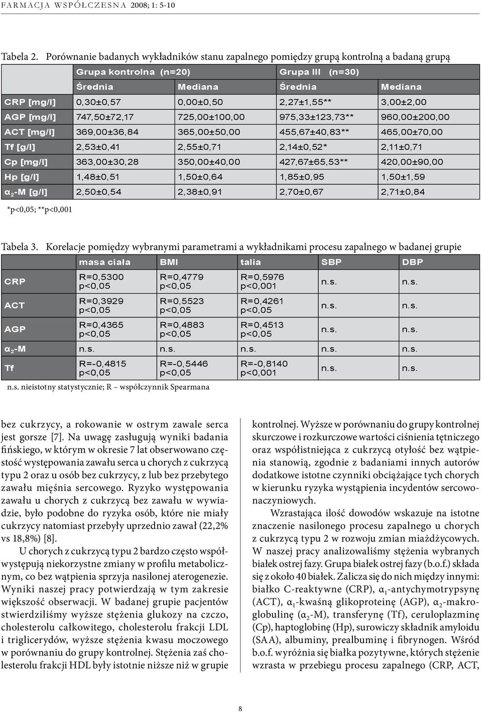 2,27±1,55** 3,00±2,00 AGP [mg/l] 747,50±72,17 725,00±100,00 975,33±123,73** 960,00±200,00 ACT [mg/l] 369,00±36,84 365,00±50,00 455,67±40,83** 465,00±70,00 Tf [g/l] 2,53±0,41 2,55±0,71 2,14±0,52*