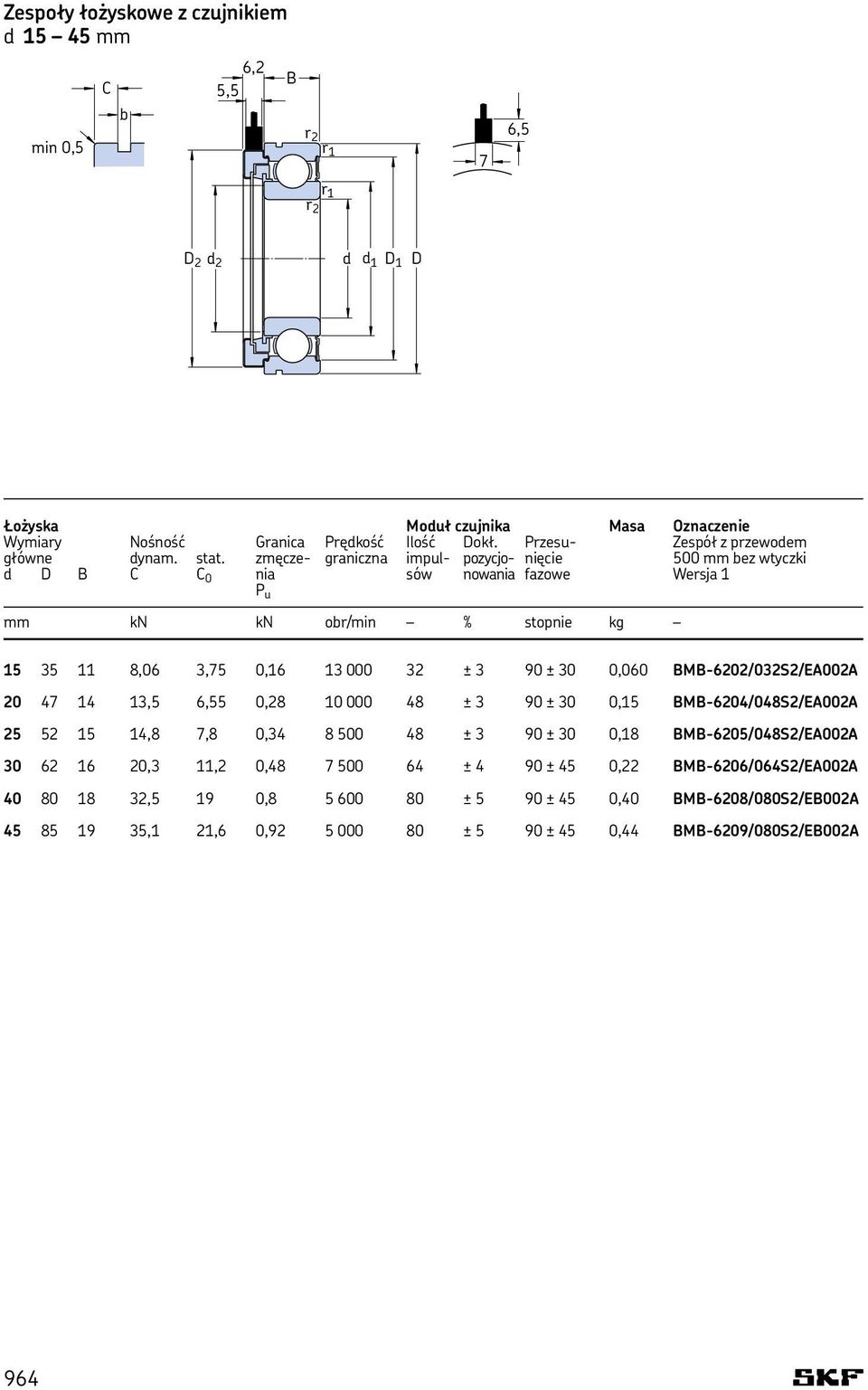 30 0,060 BMB-6202/032S2/EA002A 20 47 14 13,5 6,55 0,28 10 000 48? 3 90? 30 0,15 BMB-6204/048S2/EA002A 25 52 15 14,8 7,8 0,34 8 500 48? 3 90? 30 0,18 BMB-6205/048S2/EA002A 30 62 16 20,3 11,2 0,48 7 500 64?