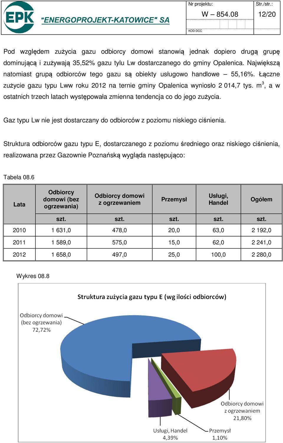 m 3, a w ostatnich trzech latach występowała zmienna tendencja co do jego zużycia. Gaz typu Lw nie jest dostarczany do odbiorców z poziomu niskiego ciśnienia.