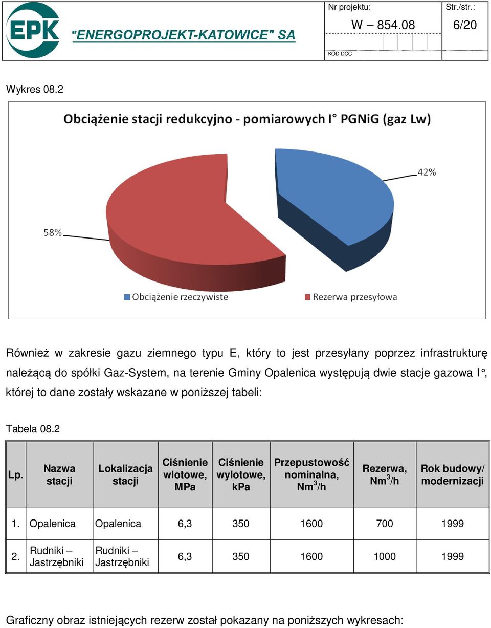 występują dwie stacje gazowa I, której to dane zostały wskazane w poniższej tabeli: Tabela 08.2 Lp.