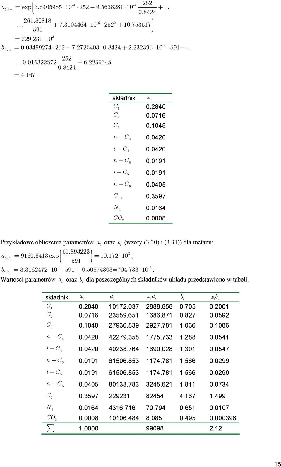 167 10 591 + 0.50870=70.7 10. H Wartoś arametrów a oraz b dla oszzególnyh składnków układu rzedstawono w tabel. składnk x a xa b xb 1 0.80 1017.07 888.858 0.705 0.001 0.0716 559.651 1686.871 0.87 0.