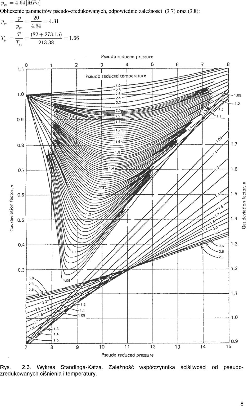 15) = = = 1.66 T 1.8 Rys... Wykres Standnga-Katza.