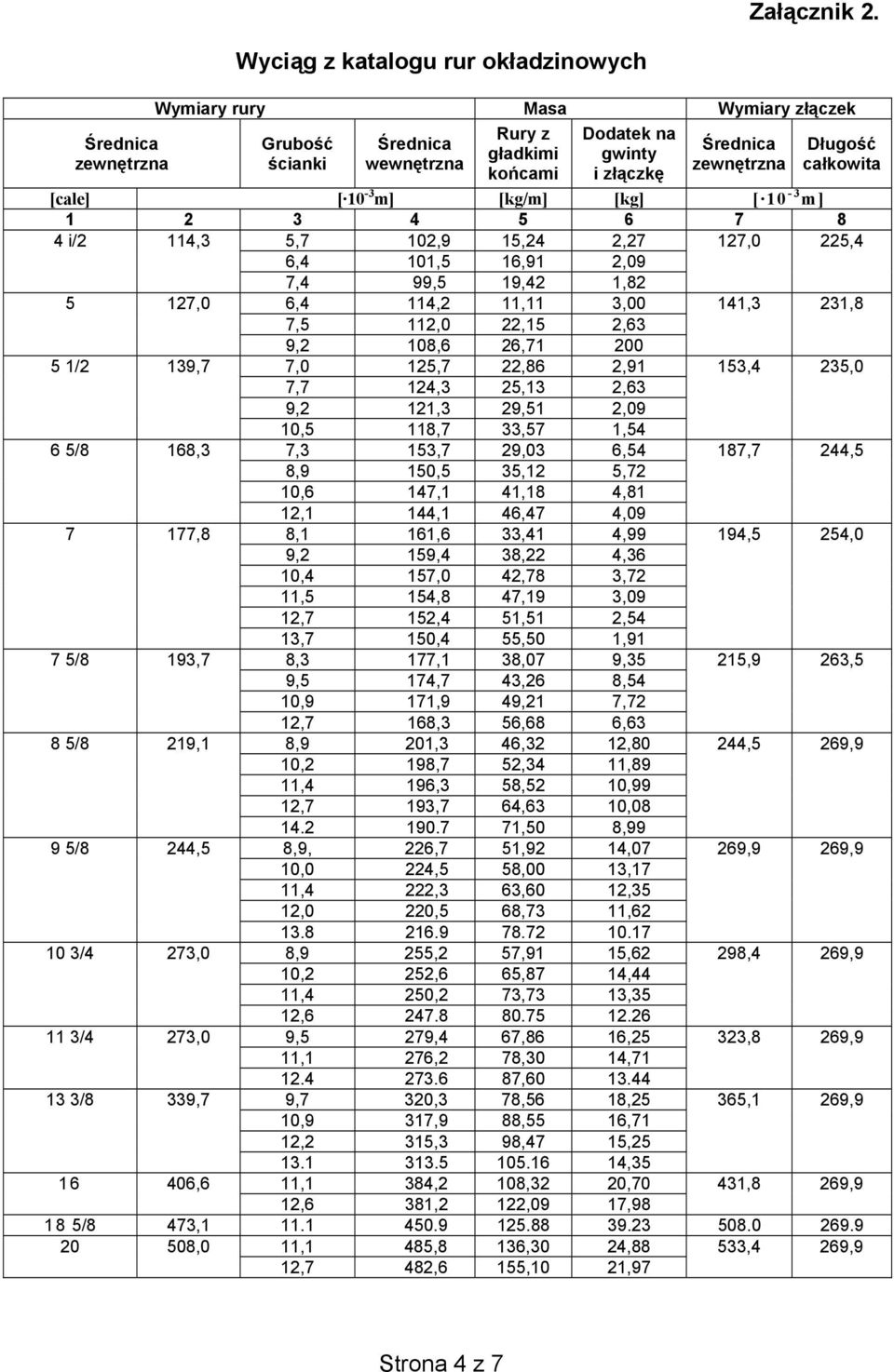 kowita [cale] [ 10-3 m] [kg/m] [kg] [ 10-3 m] 1 2 3 4 5 6 7 8 4 i/2 114,3 5,7 102,9 15,24 2,27 127,0 225,4 6,4 101,5 16,91 2,09 7,4 99,5 19,42 1,82 5 127,0 6,4 114,2 11,11 3,00 141,3 231,8 7,5 112,0