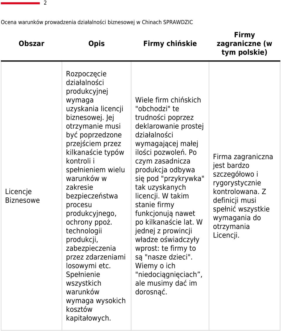 technologii produkcji, zabezpieczenia przez zdarzeniami losowymi etc. Spełnienie wszystkich warunków wymaga wysokich kosztów kapitałowych.