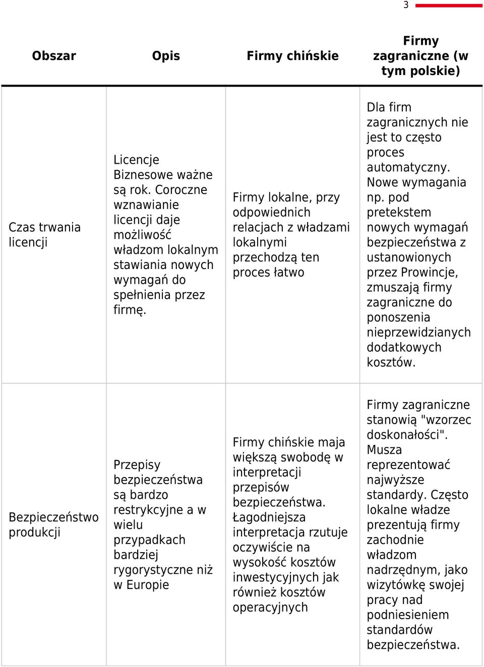 pod pretekstem nowych wymagań bezpieczeństwa z ustanowionych przez Prowincje, zmuszają firmy zagraniczne do ponoszenia nieprzewidzianych dodatkowych kosztów.