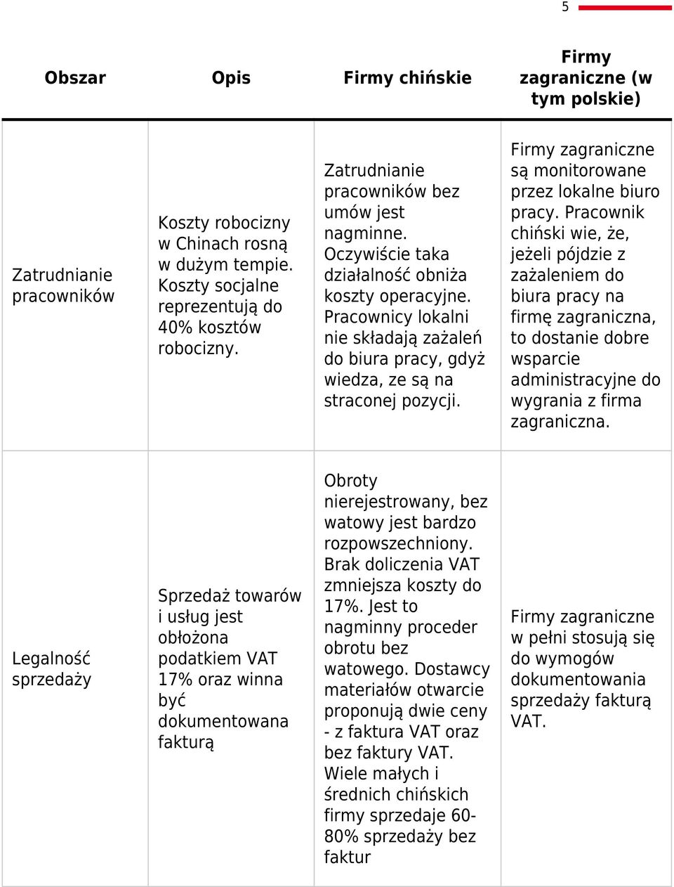 zagraniczne są monitorowane przez lokalne biuro pracy.