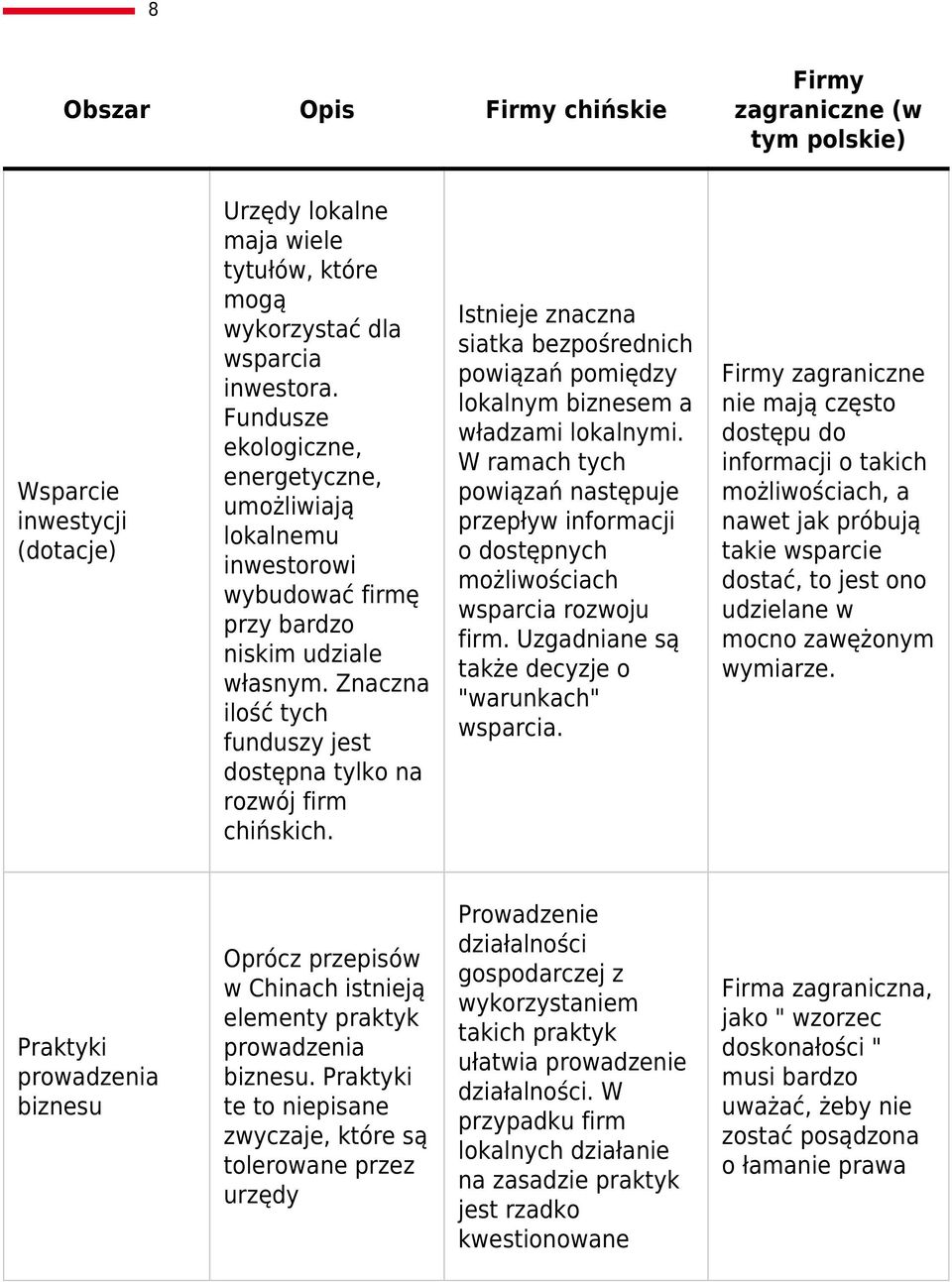 Istnieje znaczna siatka bezpośrednich powiązań pomiędzy lokalnym biznesem a władzami lokalnymi. W ramach tych powiązań następuje przepływ informacji o dostępnych możliwościach wsparcia rozwoju firm.