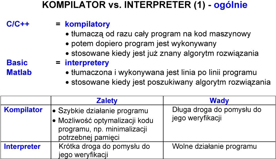 kiedy jest już znany algorytm rozwiązania Basic = interpretery Matlab tłumaczona i wykonywana jest linia po linii programu stosowane kiedy jest