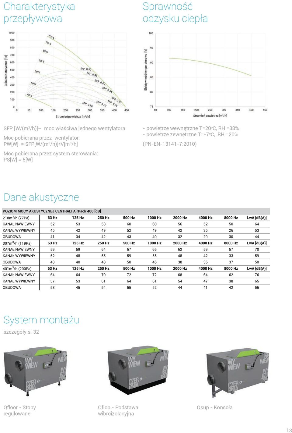 - powietrze wewnętrzne T=20 o C, RH =38% - powietrze zewnętrzne T=-7 o C, RH =20% (PN-EN-13141-7:2010) Dane