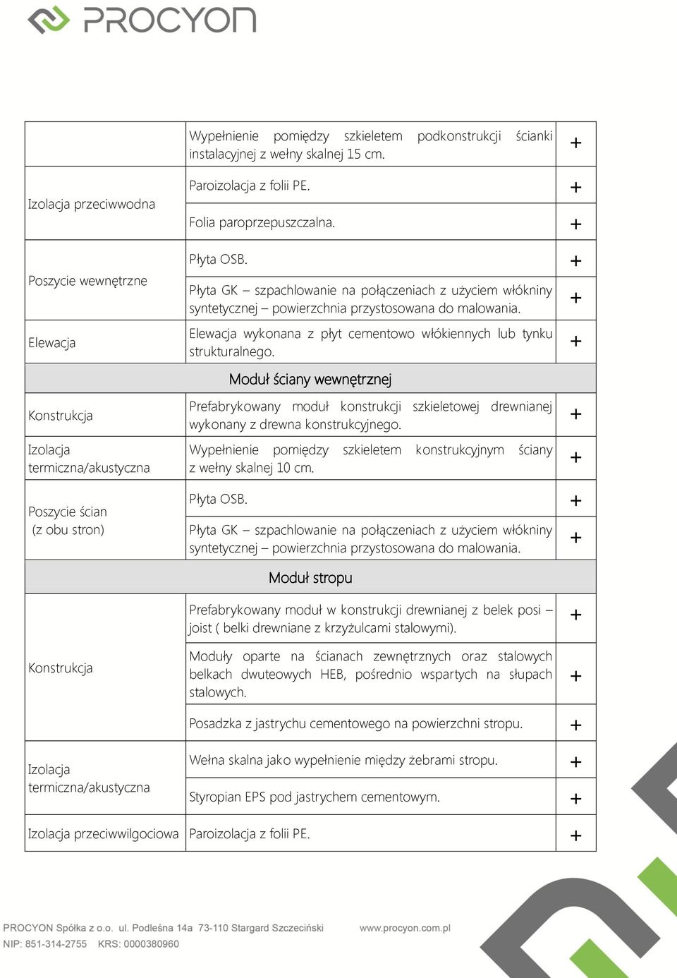 Moduł ściany wewnętrznej Izolacja termiczna/akustyczna Poszycie ścian (z obu stron) Prefabrykowany moduł konstrukcji szkieletowej drewnianej wykonany z drewna konstrukcyjnego.