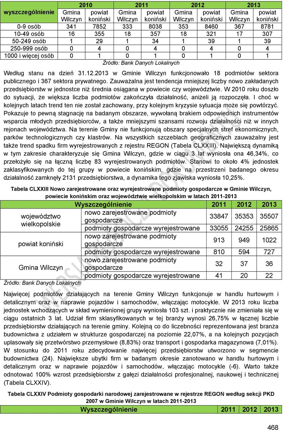 2013 w Gminie Wilczyn funkcjonowało 18 podmiotów sektora publicznego i 367 sektora prywatnego.