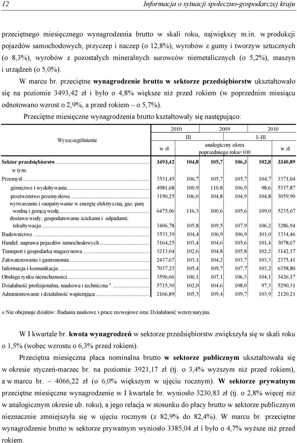 (o 5,0%). W marcu br.