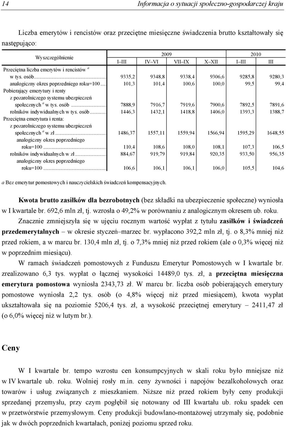 .. 101,3 101,4 100,6 100,0 99,5 99,4 Pobierający emerytury i renty z pozarolniczego systemu ubezpieczeń społecznych a w tys. osób.