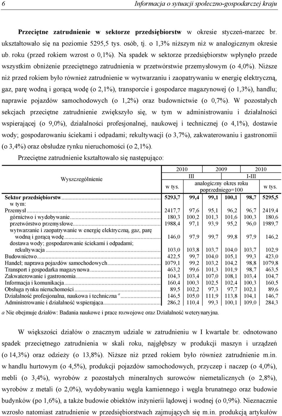 Na spadek w sektorze przedsiębiorstw wpłynęło przede wszystkim obniżenie przeciętnego zatrudnienia w przetwórstwie przemysłowym (o 4,0%).