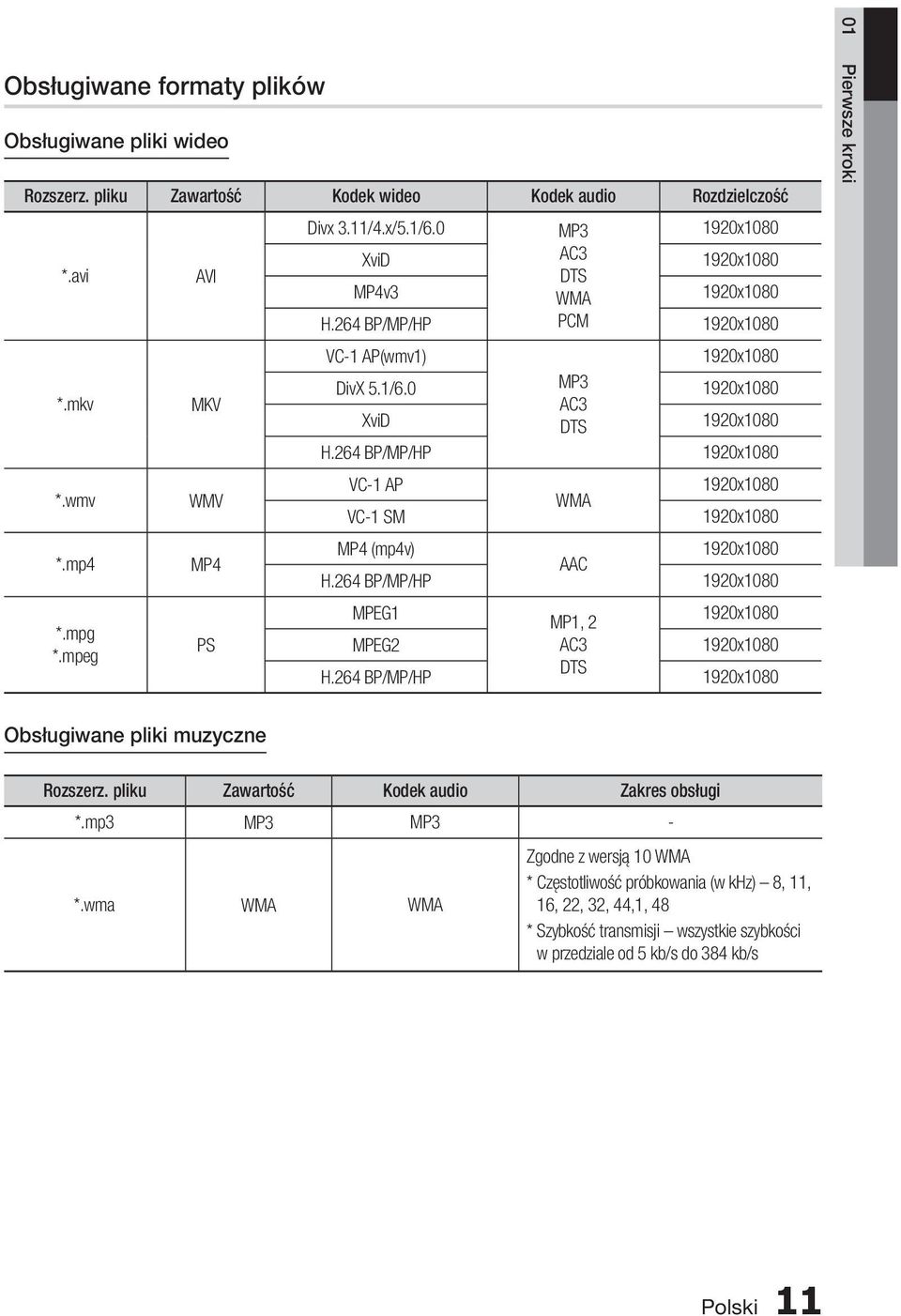 264 BP/MP/HP 1920x1080 VC-1 AP VC-1 SM WMA 1920x1080 1920x1080 MP4 (mp4v) 1920x1080 AAC H.264 BP/MP/HP 1920x1080 MPEG1 MP1, 2 1920x1080 MPEG2 AC3 1920x1080 H.