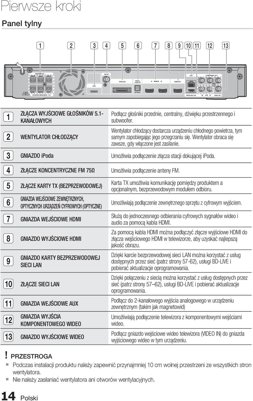 1- KANAŁOWYCH 2 WENTYLATOR CHŁODZĄCY Podłącz głośniki przednie, centralny, dźwięku przestrzennego i subwoofer.