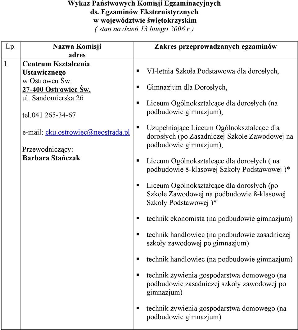 pl Przewodniczący: Barbara Stańczak Zakres przeprowadzanych egzaminów VI-letnia Szkoła Podstawowa dla dorosłych, Gimnazjum dla Dorosłych, Liceum Ogólnokształcące dla dorosłych (na podbudowie