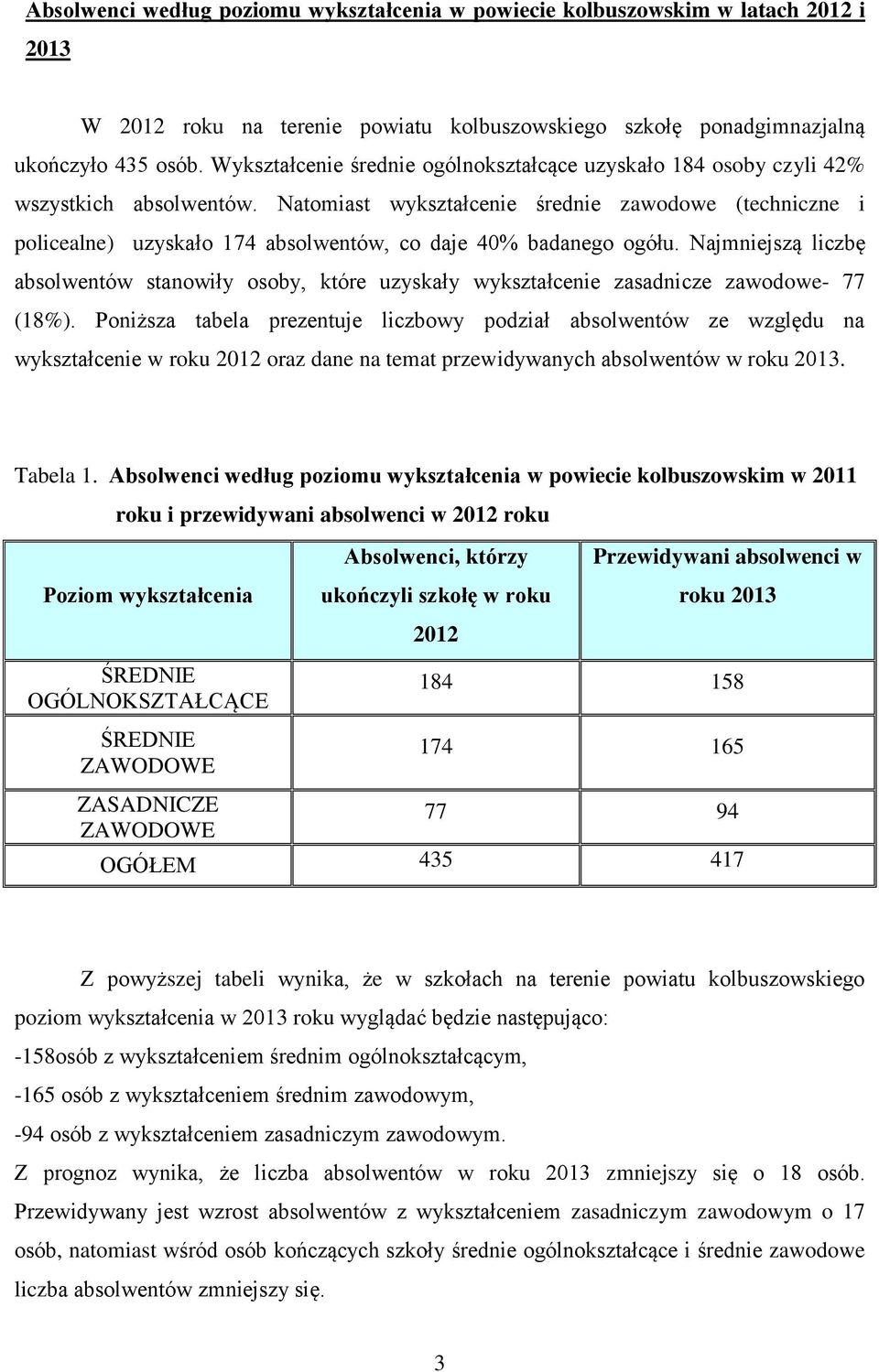 Natomiast wykształcenie średnie zawodowe (techniczne i policealne) uzyskało 174 absolwentów, co daje 40% badanego ogółu.