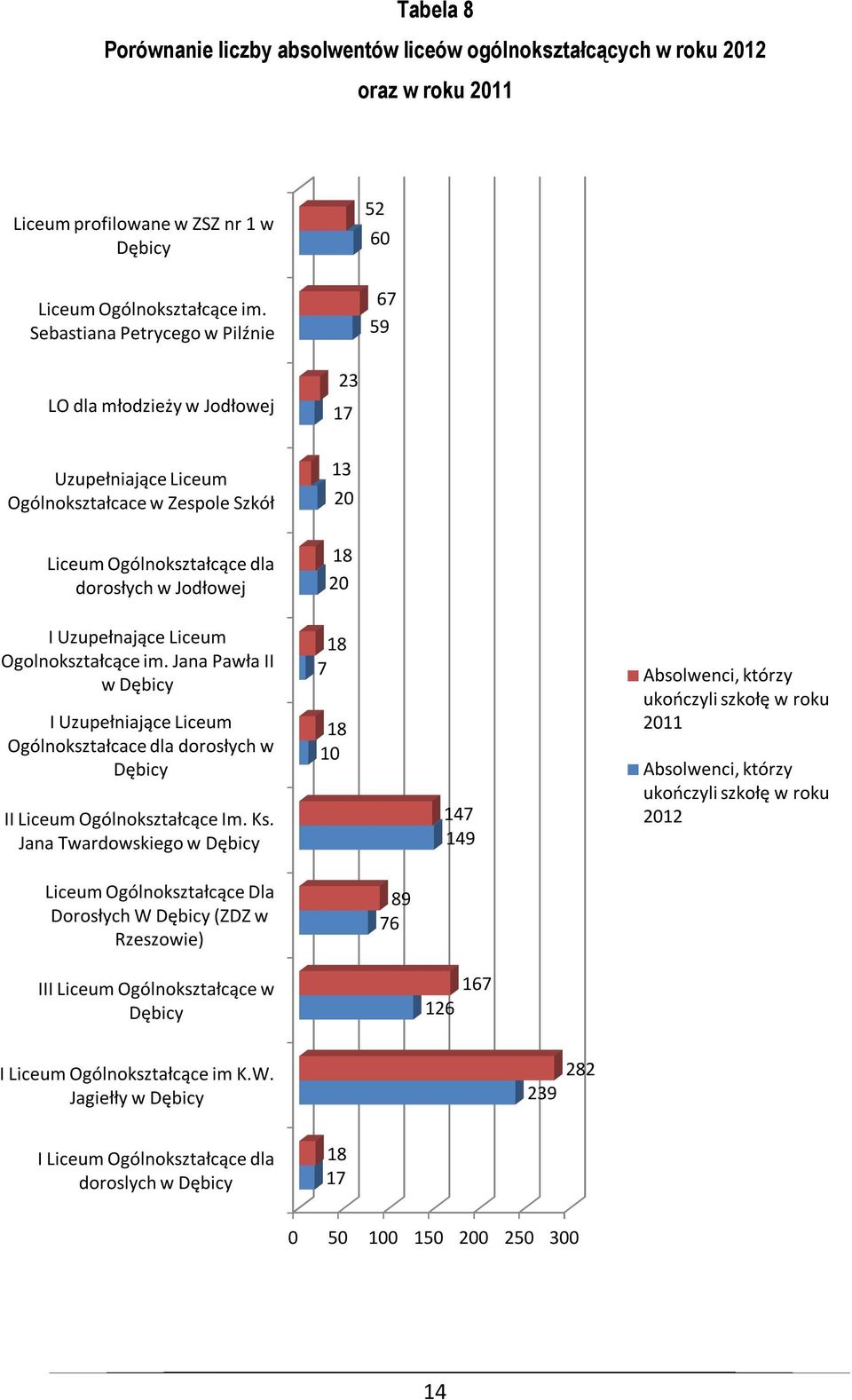 Uzupełnające Liceum Ogolnokształcące im. Jana Pawła II w Dębicy I Uzupełniające Liceum Ogólnokształcace dla dorosłych w Dębicy II Liceum Ogólnokształcące Im. Ks.