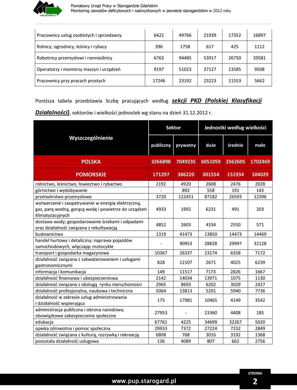 (Polskiej Klasyfikacji Działalności), sektorów i wielkości jednostek wg stanu na dzień 31.12.2012 r.