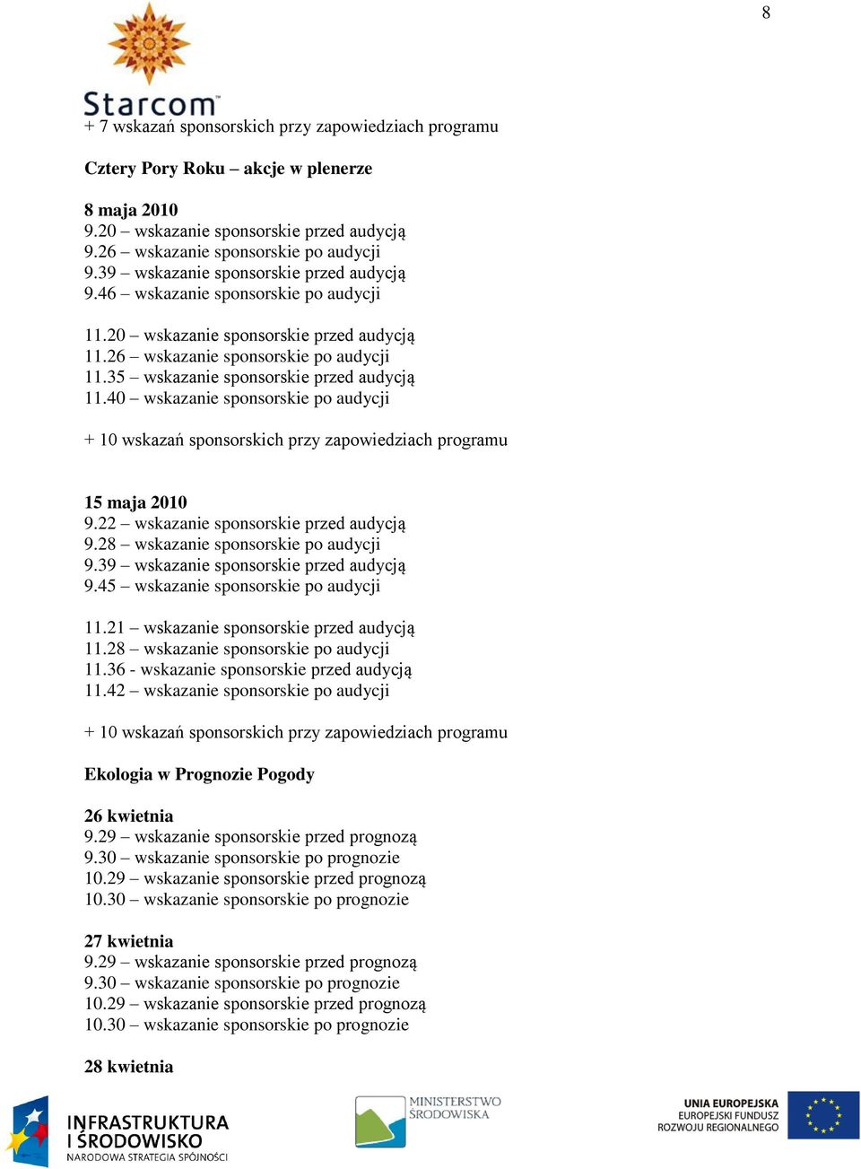 35 wskazanie sponsorskie przed audycją 11.40 wskazanie sponsorskie po audycji + 10 wskazań sponsorskich przy zapowiedziach programu 15 maja 2010 9.22 wskazanie sponsorskie przed audycją 9.