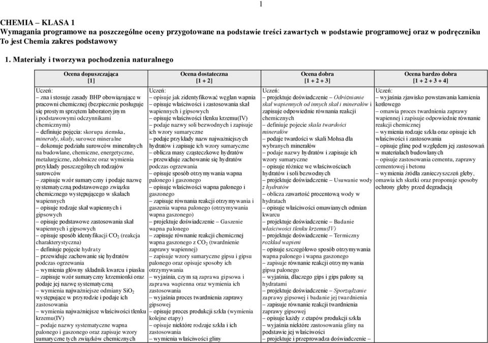 chemicznymi) definiuje pojęcia: skorupa ziemska, minerały, skały, surowce mineralne dokonuje podziału surowców mineralnych na budowlane, chemiczne, energetyczne, metalurgiczne, zdobnicze oraz