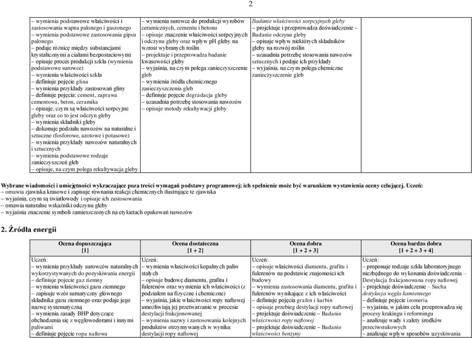 beton, ceramika opisuje, czym są właściwości sorpcyjne gleby oraz co to jest odczyn gleby wymienia składniki gleby dokonuje podziału nawozów na naturalne i sztuczne (fosforowe, azotowe i potasowe)