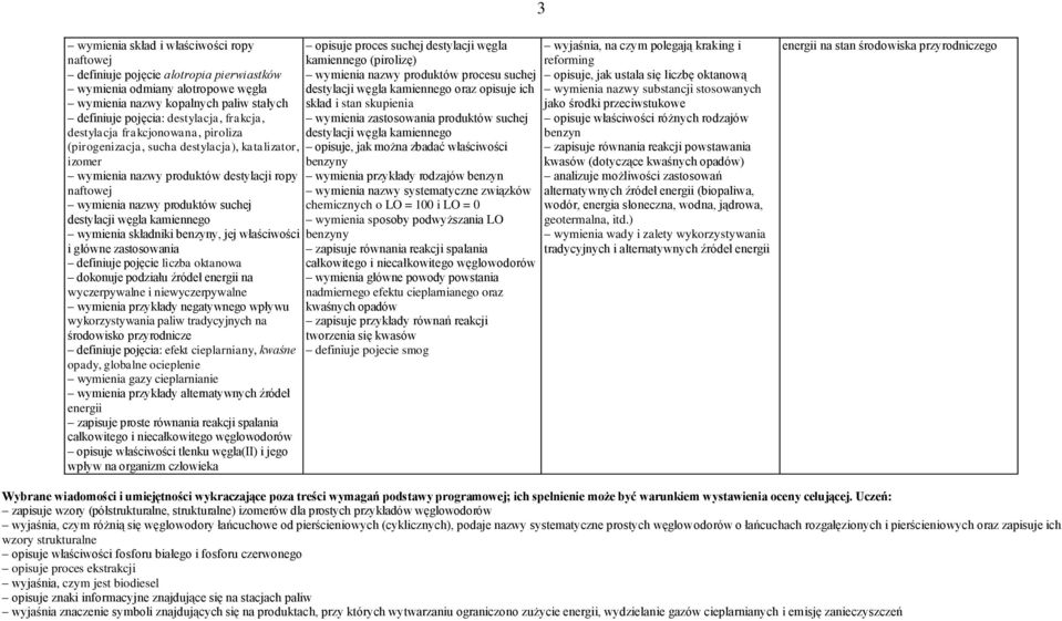 wymienia składniki benzyny, jej właściwości i główne zastosowania definiuje pojęcie liczba oktanowa dokonuje podziału źródeł energii na wyczerpywalne i niewyczerpywalne wymienia przykłady negatywnego