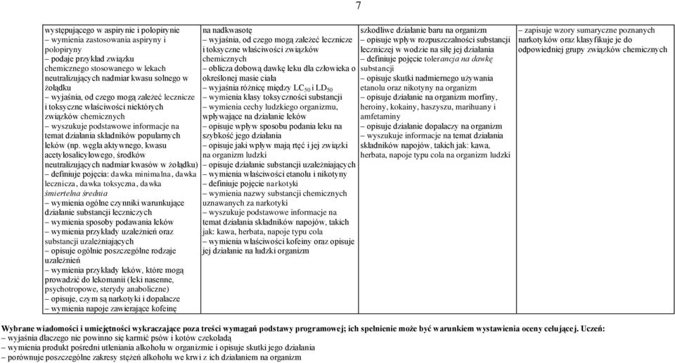 węgla aktywnego, kwasu acetylosalicylowego, środków neutralizujących nadmiar kwasów w żołądku) definiuje pojęcia: dawka minimalna, dawka lecznicza, dawka toksyczna, dawka śmiertelna średnia wymienia