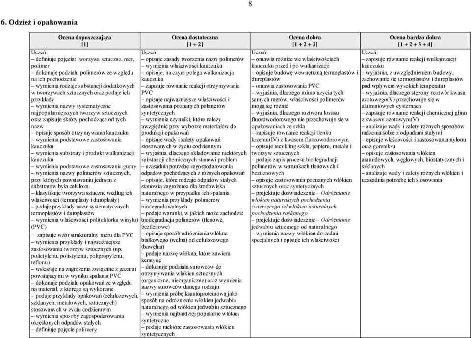 zastosowania kauczuku wymienia substraty i produkt wulkanizacji kauczuku wymienia podstawowe zastosowania gumy wymienia nazwy polimerów sztucznych, przy których powstawaniu jednym z substratów była