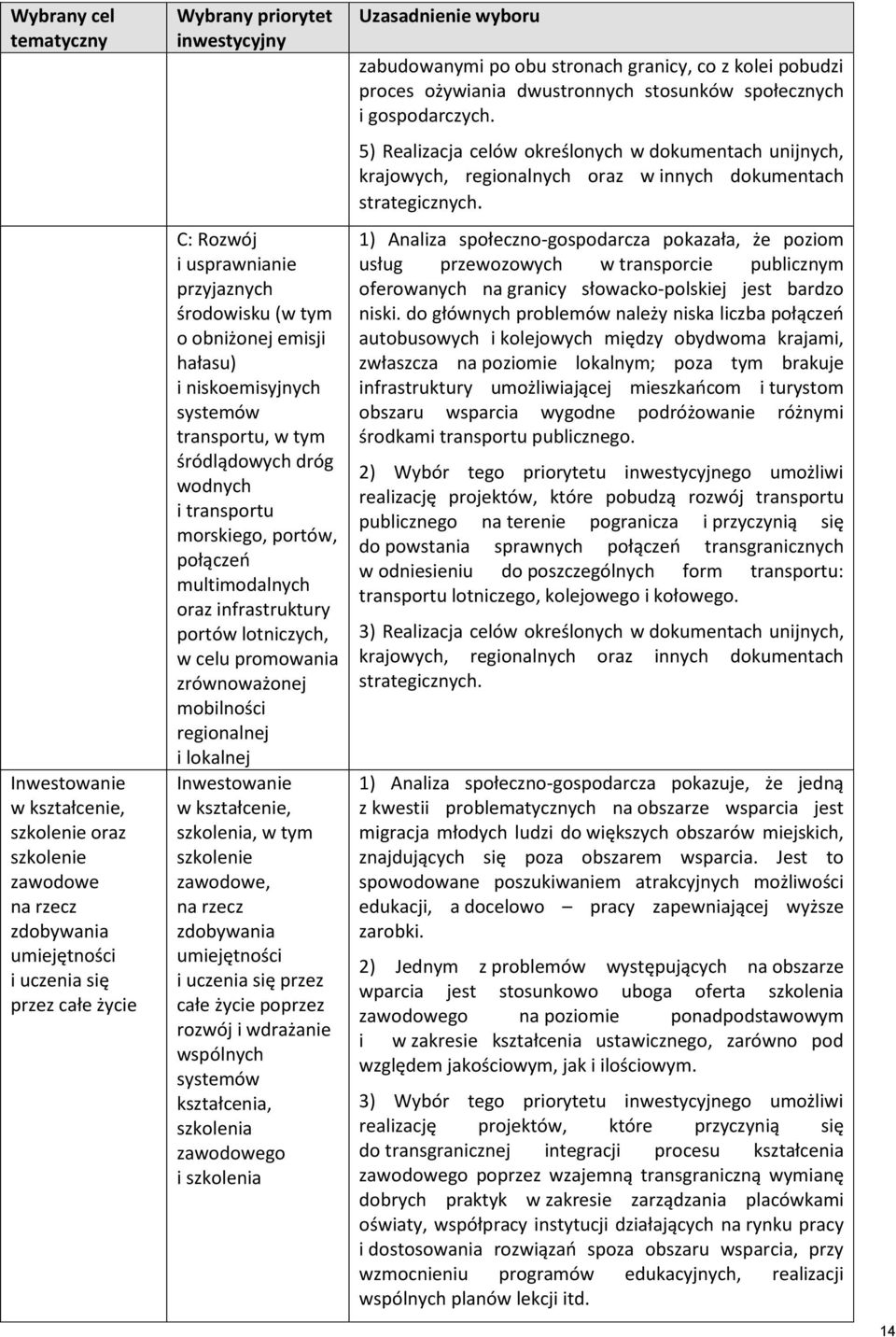 oraz infrastruktury portów lotniczych, w celu promowania zrównoważonej mobilności regionalnej i lokalnej Inwestowanie w kształcenie, szkolenia, w tym szkolenie zawodowe, na rzecz zdobywania