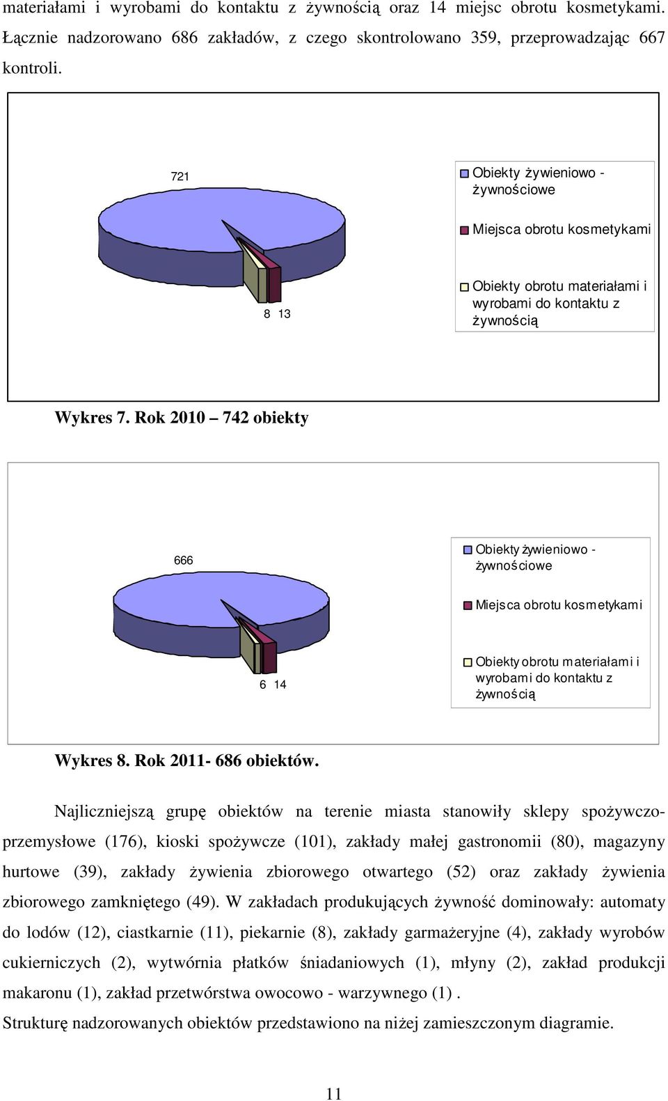 Rok 2010 742 obiekty 666 Obiekty żywieniowo - żywnościowe Miejsca obrotu kosmetykami 6 14 Obiekty obrotu materiałami i wyrobami do kontaktu z żywnością Wykres 8. Rok 2011-686 obiektów.