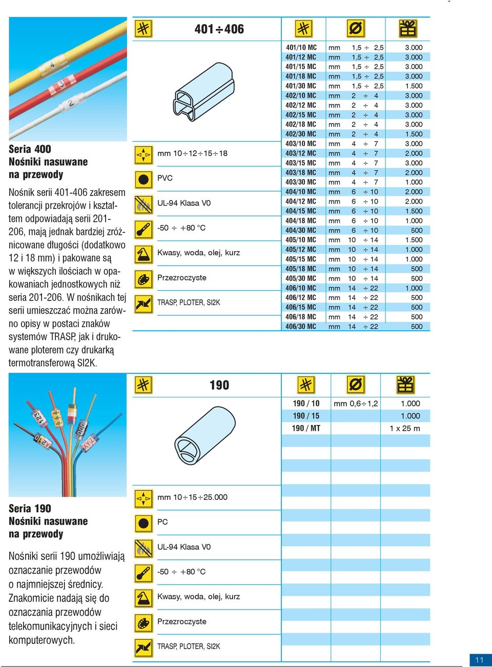 W nośnikach tej serii umieszczać można zarówno opisy w postaci znaków systemów TRASP, jak i drukowane ploterem czy drukarką termotransferową SI2K.