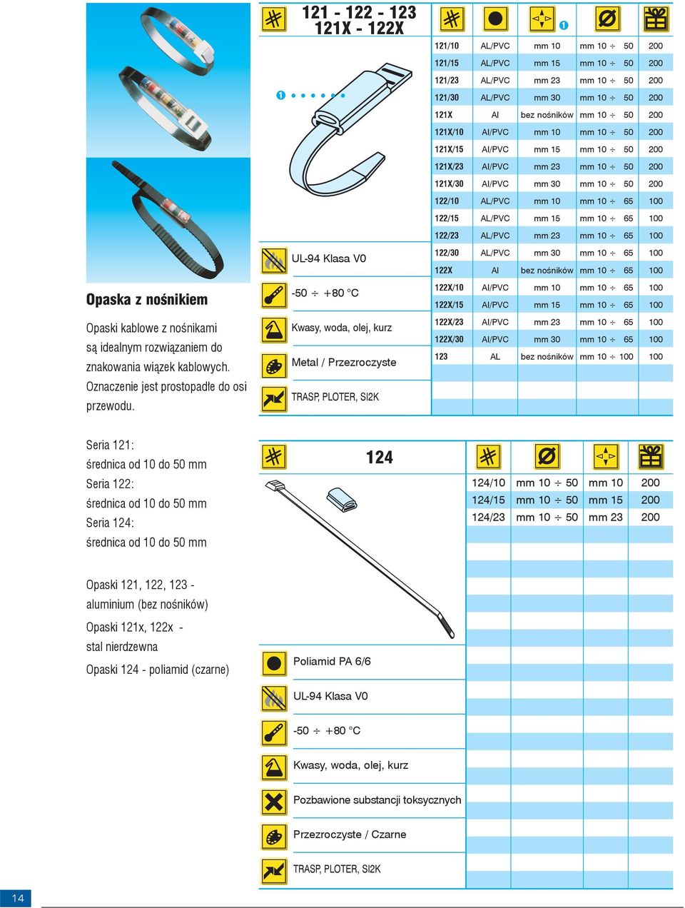 122/23 AL/PVC mm 23 mm 10 65 100 Opaska z nośnikiem Opaski kablowe z nośnikami są idealnym rozwiązaniem do znakowania wiązek kablowych. Oznaczenie jest prostopadłe do osi przewodu.