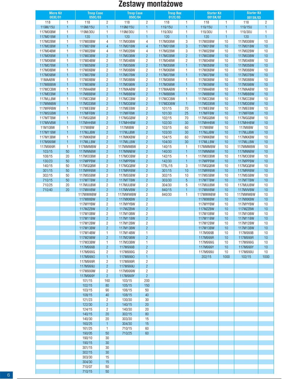 10 117M00BW 10 117M03BW 1 117M01BW 4 117M01BW 4 117M01BW 3 117M01BW 10 117M01BW 10 117M04BW 1 117M02BW 4 117M02BW 4 117M02BW 3 117M02BW 10 117M02BW 10 117M05BW 1 117M03BW 2 117M03BW 2 117M03BW 2