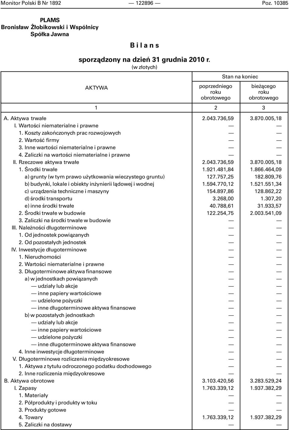 Inne wartoœci niematerialne i prawne 4. Zaliczki na wartoœci niematerialne i prawne II. Rzeczowe aktywa trwa³e 1.